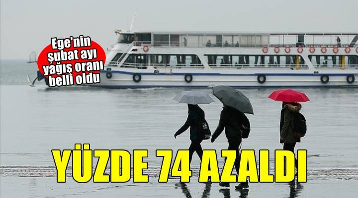 Ege de şubat ayı yağışları normaline göre yüzde 74 azaldı