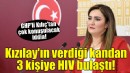 CHP'li Kılıç'tan flaş iddia: Kızılay'ın verdiği kandan 3 kişiye HIV bulaştı!