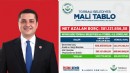 Torbalı Belediyesi'nden 212 milyonluk satış